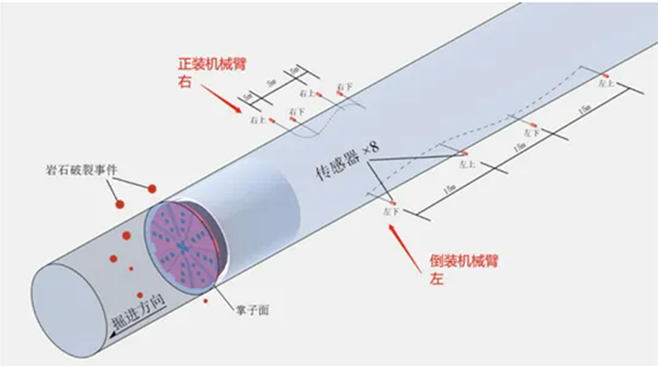 漫蛙协作机器人：微震监测参考图